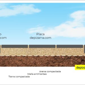 Cómo hacer un camino de pizarra