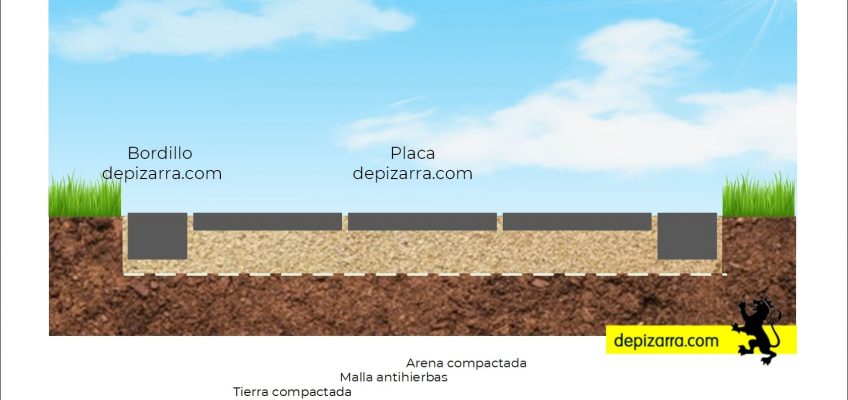 Cómo hacer un camino de pizarra