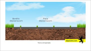 Cómo poner pizarra sobre césped.